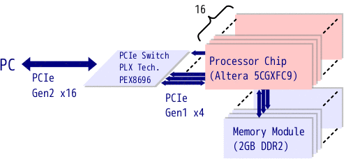g9m5000 schematic